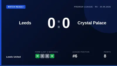 Leeds United's unbeaten start to the Premier League season continued with a hard-fought 0-0 draw against Crystal Palace...