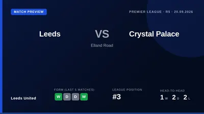 Leeds United, sitting third in the Premier League, welcome Crystal Palace to Elland Road looking to build on their 4-1...